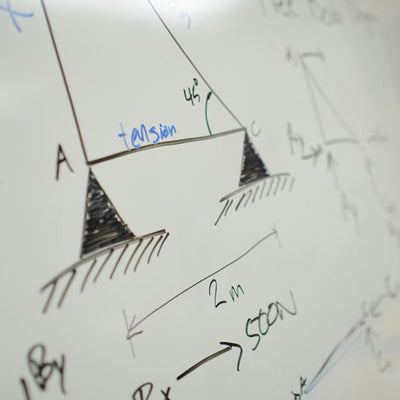 Algebra I - The course - The foundation for high school math